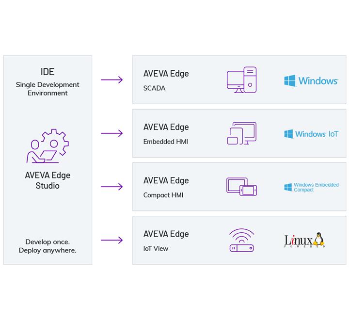AVEVA Edge 2020
