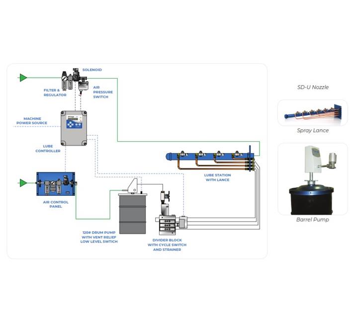 SISTEMA DE LUBRICACIÓN AUTOMÁTICA DE MOLINOS